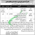 Garrison HRDC Sialkot Jobs 2020