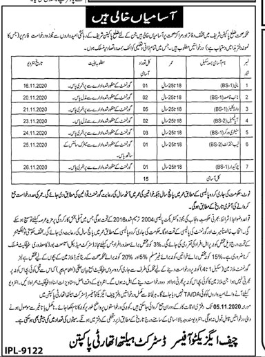 Health Department Punjab Jobs 2020