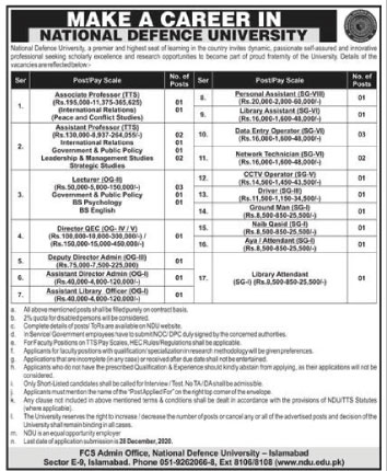 National Defence University Islamabad Jobs 2020